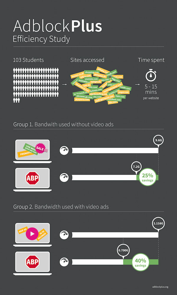 ABP_Infographic_Efficiency