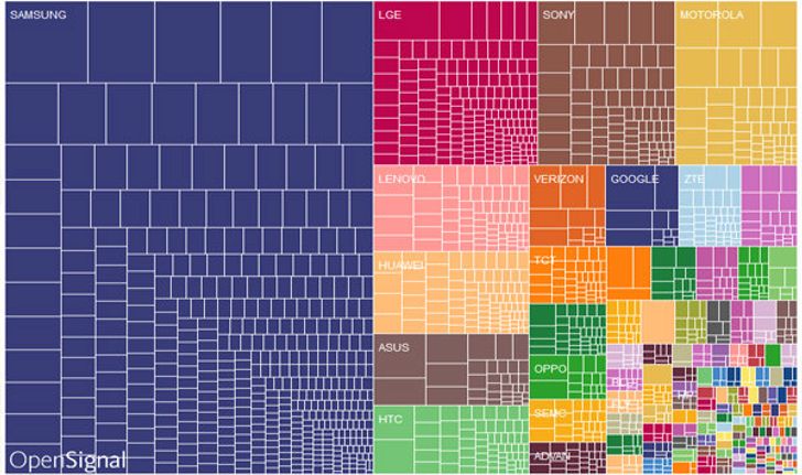 สถิติ Android Fragmentation ปี 2015 แตกต่างหลากหลายกว่าเดิมมาก