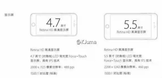 หลุดสเปค iPhone 6s และ iPhone 6s Plus ยืนยัน จอละเอียดขึ้น แรงขึ้น ...