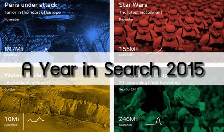 สรุปผลการค้นหาของ Google ประจำปี 2015 มาดูกันครับคนไทยอยากรู้เรื่องอะไรมากที่สุด