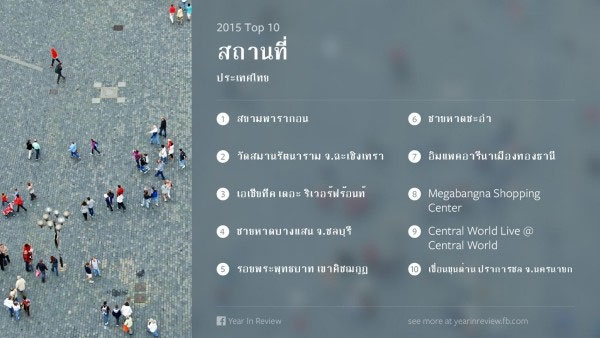 ประเด็นที่มีการสนทนามากที่สุดในระดับโลกและ 10 อันดับสถานที่เช็คอินในไทยบน Facebook ปี 2558