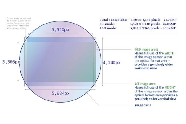 Sony-Xperia-z5-multi-aspect-camera-sensor