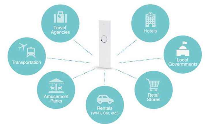 [CES2016] ili Translator เครื่องแปลภาษาในคราบอุปกรณ์สวมใส่