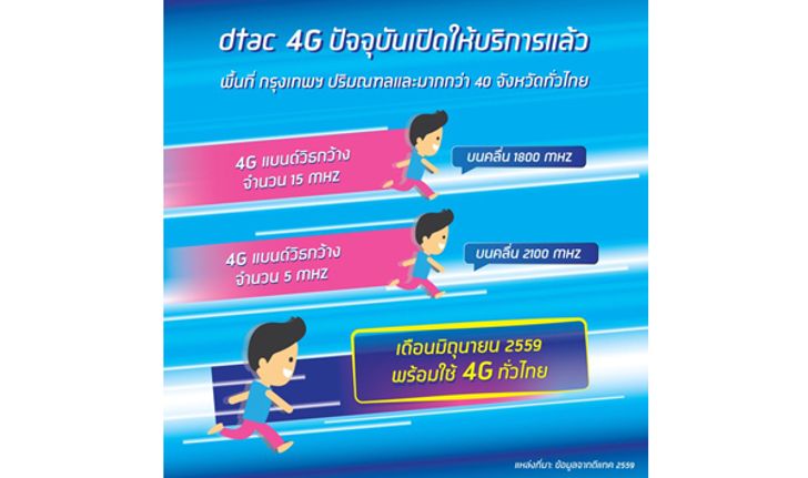 ดีแทคเผยข้อมูล 4G สร้างปรากฏการณ์ใหม่ ดันไทยสู่ยุคดิจิทัล