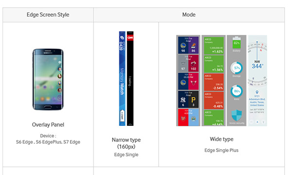 เผยหน้าจอ EDGE Screen ใหม่ของ Samsung Galaxy S7 edge ที่รุ่นก่อนหน้าต้องอิจฉาตาร้อน