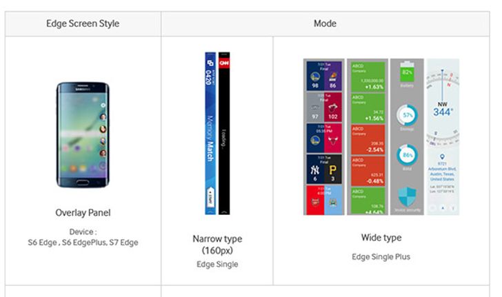 เผยหน้าจอ EDGE Screen ใหม่ของ Samsung Galaxy S7 edge ที่รุ่นก่อนหน้าต้องอิจฉาตาร้อน