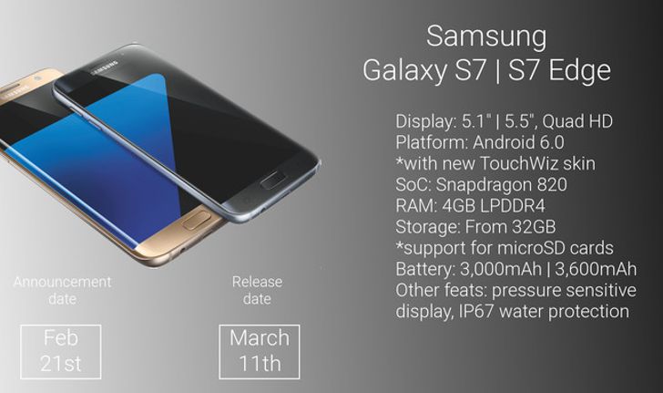 เผยภาพ Render เหมือนจริงที่สุดของ Samsung Galaxy S7 พร้อมเปิดตัวสัปดาห์หน้า