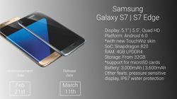 เผยภาพ Render เหมือนจริงที่สุดของ Samsung Galaxy S7 พร้อมเปิดตัวสัปดาห์หน้า