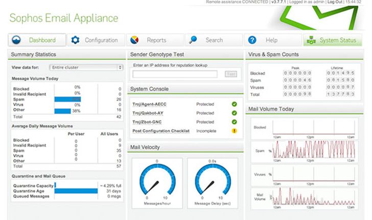 Sophos Email Appliance ได้เพิ่มเทคโนโลยี Sandbox แบบ Next-Gen