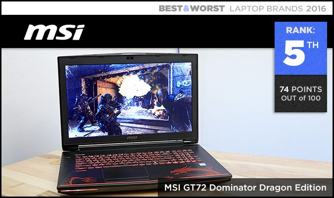Best & Worst Laptop Brands 600 005
