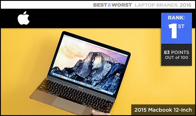 Best & Worst Laptop Brands 600 001.1