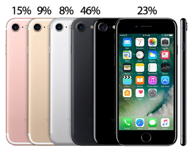 iphone-7-and-7-plus-most-popular-2