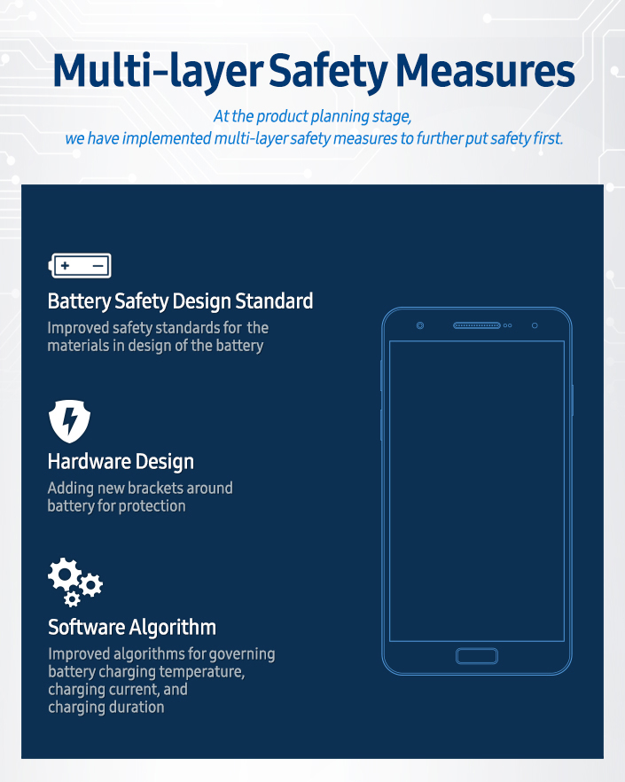 infographic-multi-layer-saf