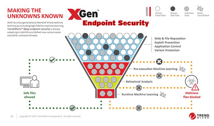 Trend Micro เปิดตัว XGen ระบบความปลอดภัยใหม่ล่าสุด