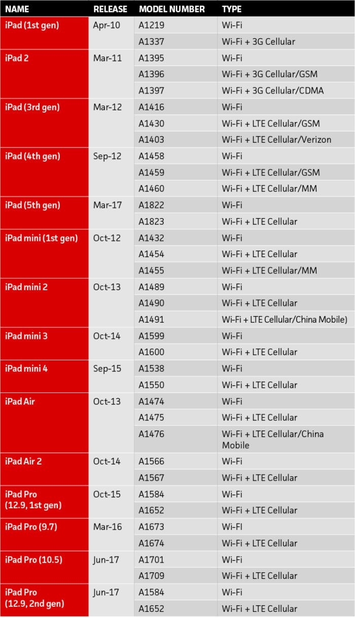 ipad-model-numbers-chart-1007