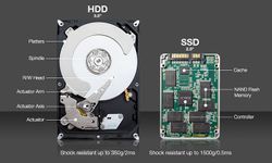 รวม 4 เหตุผลที่ควรนำ Notebook เครื่องเก่าเปลี่ยนจาก Hard Disk เป็น SSD ที่เร็วขึ้น