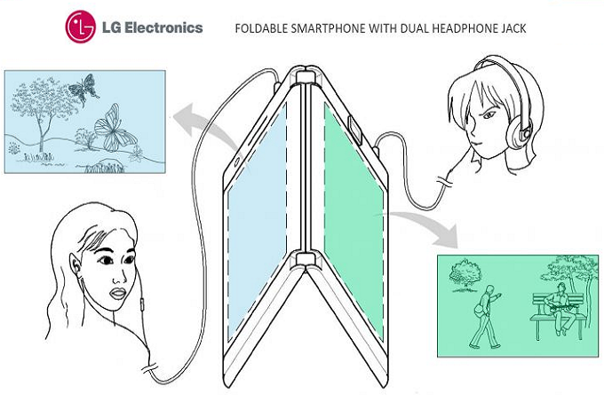 LG จดสิทธิบัตรสมาร์ทโฟนพับได้  มี 2 หน้าจอ แบตเตอรี่ 2 ก้อน และช่องเสียบหูฟัง 2 ช่อง