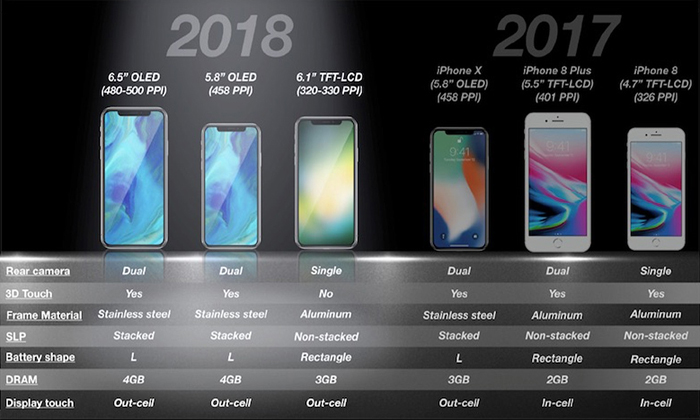 iPhone รุ่นใหม่จะรองรับการใช้งานแบบสองซิมด้วย