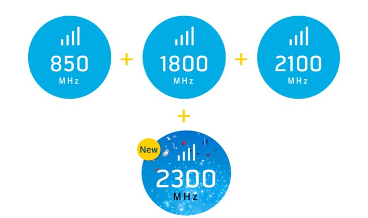 มารู้จักกับ 2300 MHz คลื่นใหม่จากดีแทคกัน