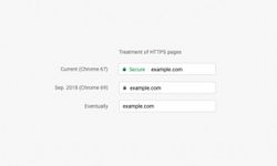 Chrome เตรียมถอดกุญแจเขียวสำหรับ HTTPS แต่เปลี่ยนเป็นกุญแจแดงให้กับ HTTP แทน