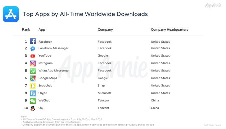 most-popular-ios-apps-games4