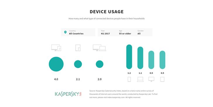 device-usage-(all-countries