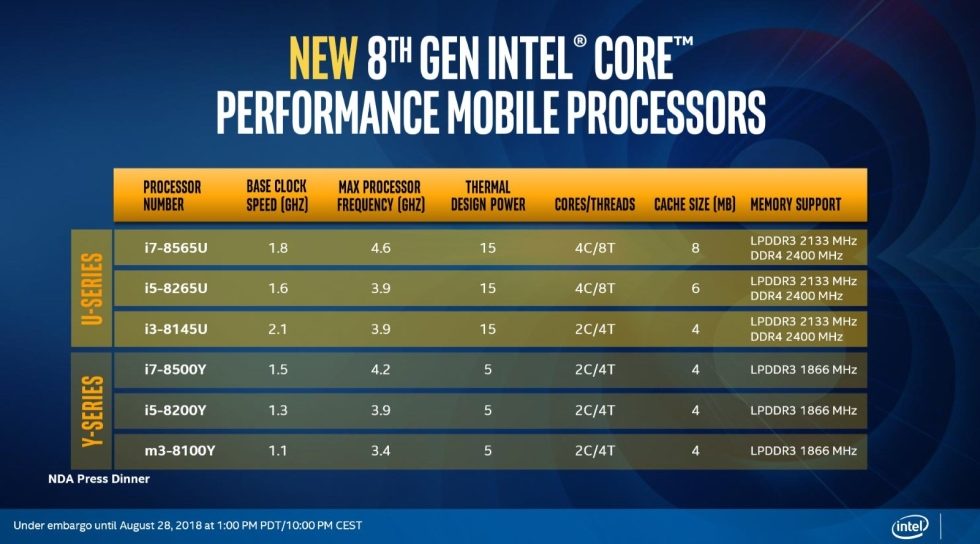 intel-cpu-update-macbook