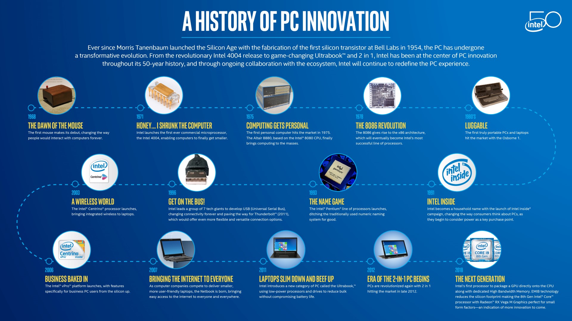 history-pc-innovation-2(larg