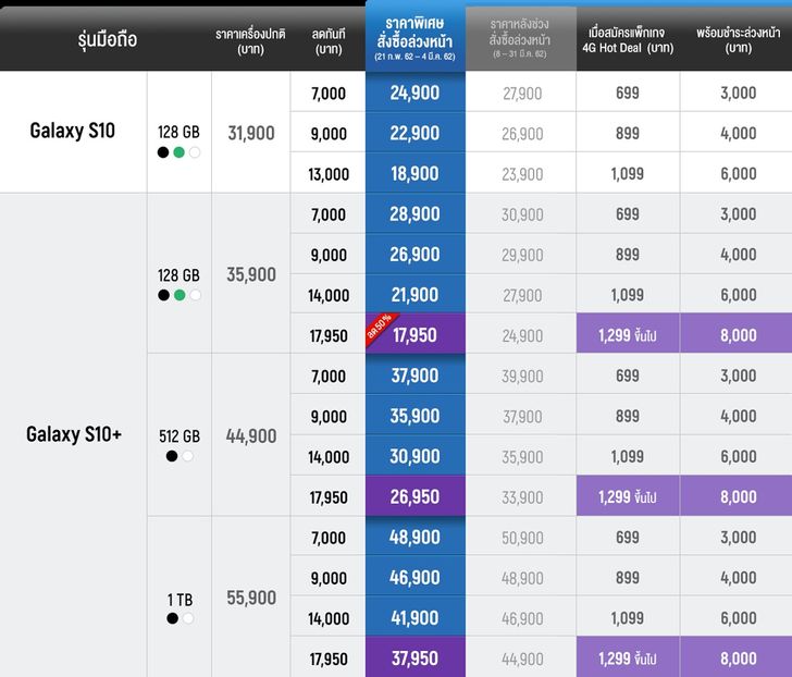 โปร Samsung s10 Ais