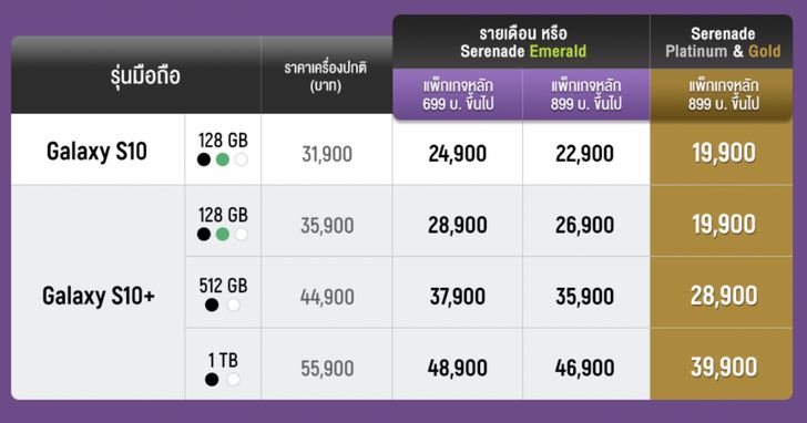 โปร Samsung s10 Ais