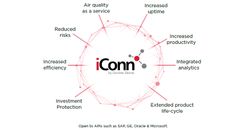 iConn ระบบจัดการอัจฉริยะมุ่งรองรับอุตสาหกรรม4.0