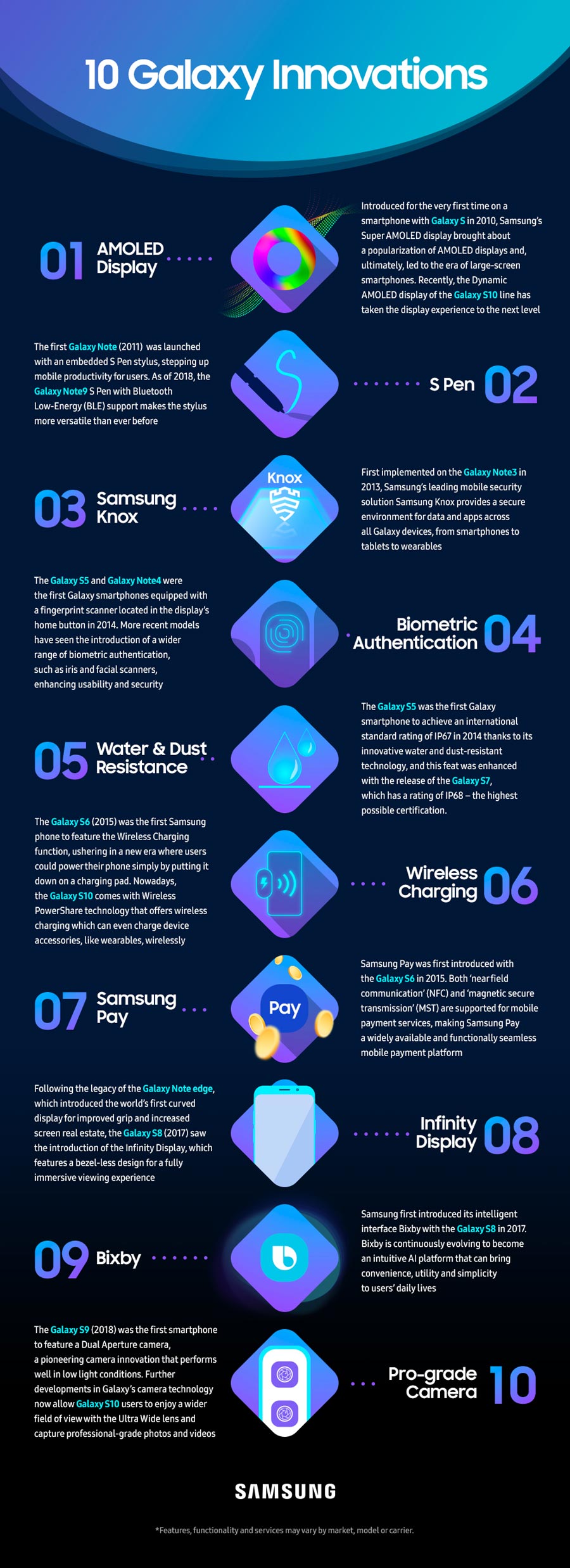 10-galaxy-innovations_infog