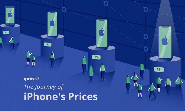 ผลการศึกษาข้อมูลจากประเทศเพื่อนบ้านเผย เมื่อไหร่ที่คุณจะซื้อ iPhone 11 ได้ในราคาน่าคบหาที่สุด!