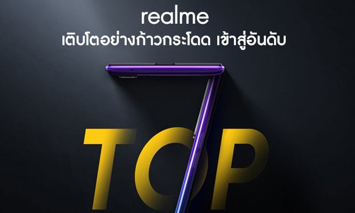 realme เติบโตแบบก้าวกระโดด ก้าวขึ้นสู่อันดับที่ 7 ของโลกเพิ่มมากถึง 808%