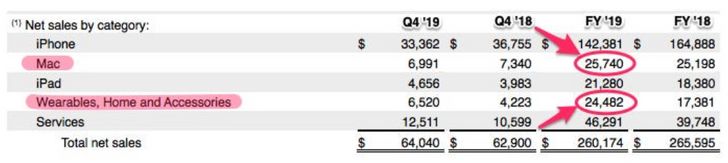 Apple แอปเปิ้ล