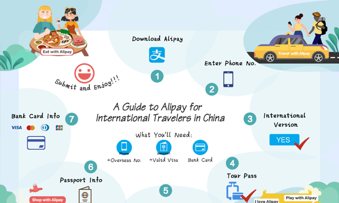 รู้ยัง! นักท่องเที่ยวใช้ Alipay และ WeChat Pay ชำระเงินค่าสินค้าและบริการในจีนได้แล้วนะ