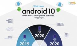 HMD ประกาศอัปเดต Android 10 ให้ Nokia 7.1 อัปเกรดสัปดาห์หน้า และ อีก 5 รุ่นในช่วงต้นปี 2020