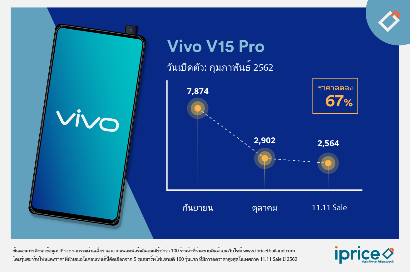 vivov15pro