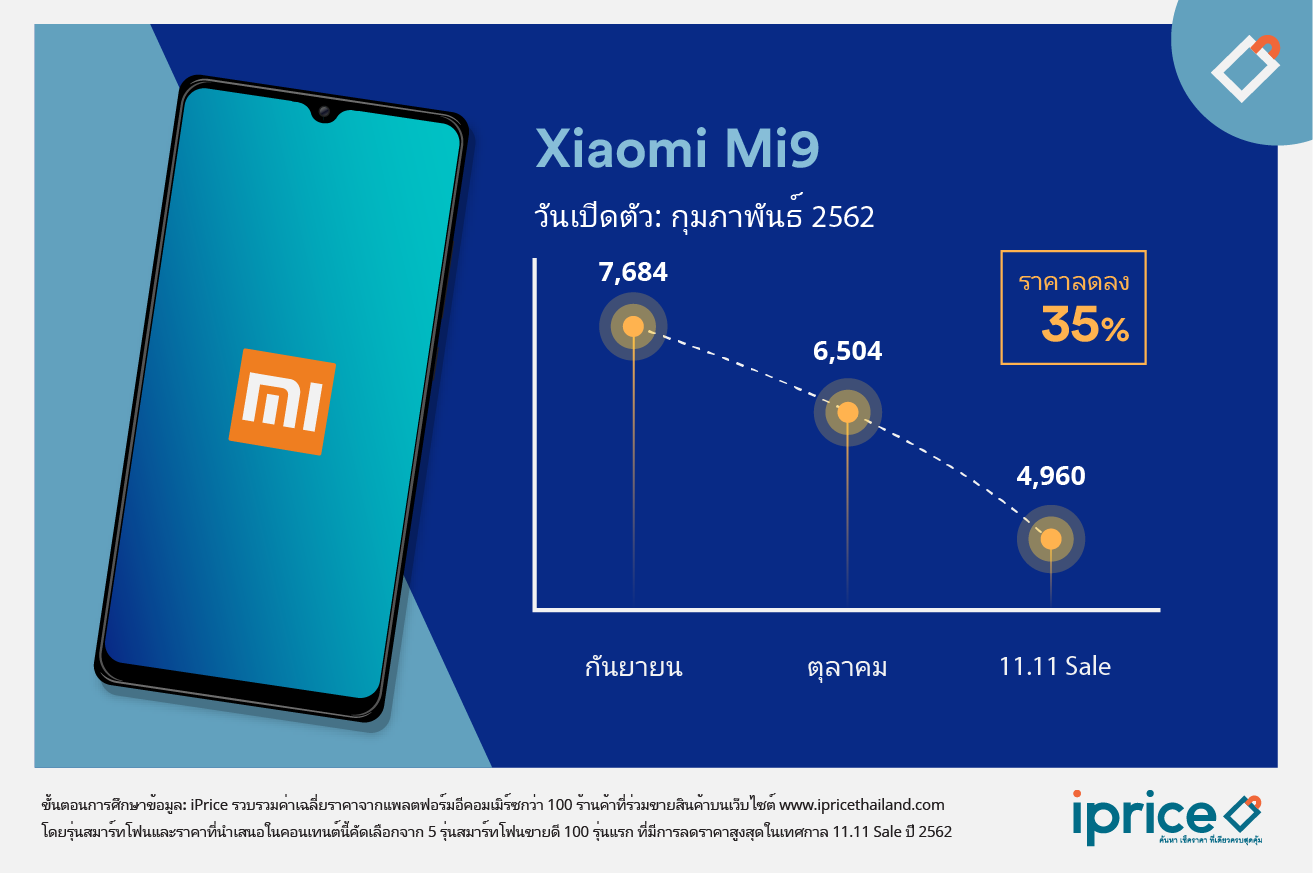 xiaomimi9