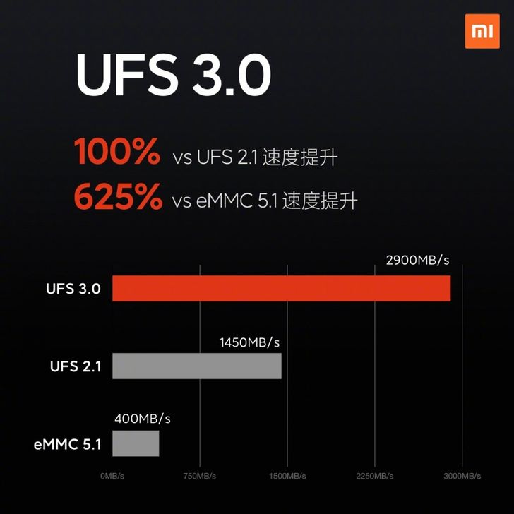 Xiaomi Mi 10 Pro