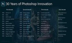 สุขสันต์วันเกิด! ครบรอบ 30 ปี Photoshop ย้อนกลับไปดูเวอร์ชัน 1 หน้าตาเป็นอย่างไร