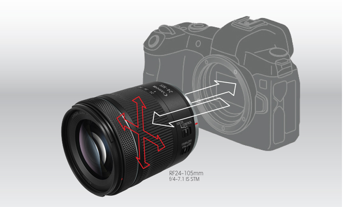Canon เปิดตัวเลนส์รุ่นใหม่ RF24-105mm F4-7.1 IS STM ที่พกสะดวก เหมาะกับ Canon EOS R 