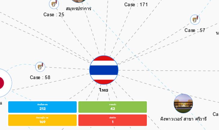 ทำความรู้จัก covid19.th-stat.com เว็บอัพเดทข้อมูลสถานการณ์ โควิด-19 จาก TCDG