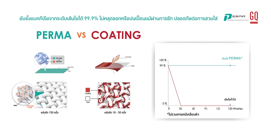 permavs.coating