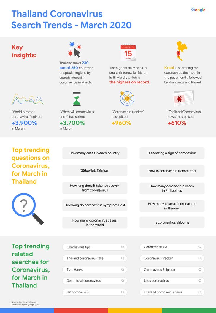 infographic-on-search-trend