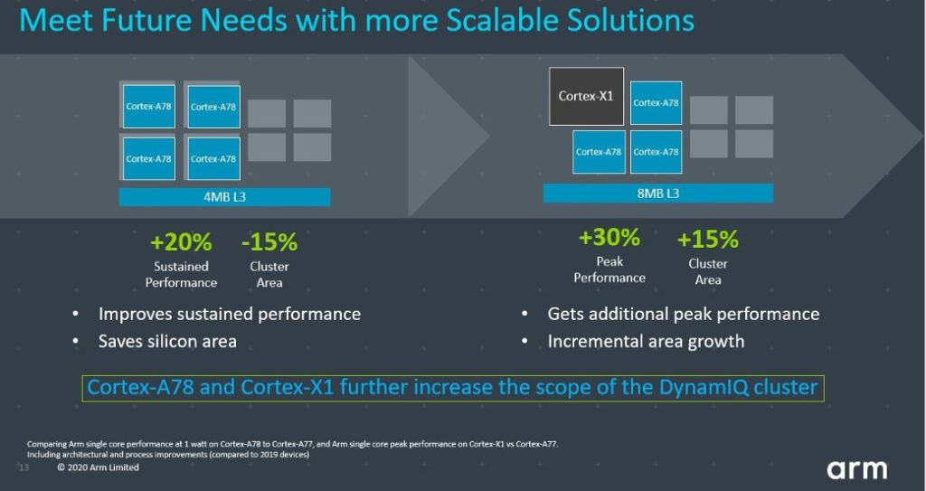 Arm Cortex-X1