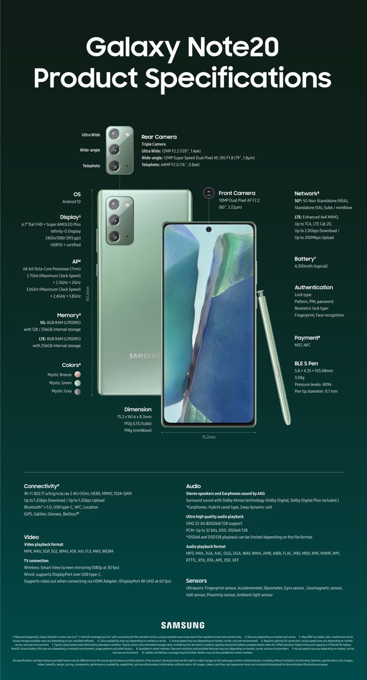 note20-series-specifications_