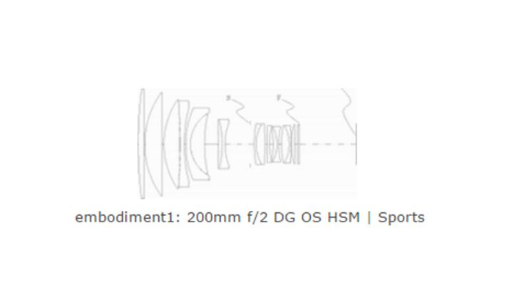 ลือ! Sigma อาจจะเปิดตัวเลนส์ 200mm f/2.0 ต้นปีหน้า