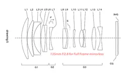 Tamron จดสิทธิบัตรเลนส์ใหม่ 135mm f/2.8 และ 350mm f/4.5 สำหรับกล้องมิเรอร์เลสฟูลเฟรม