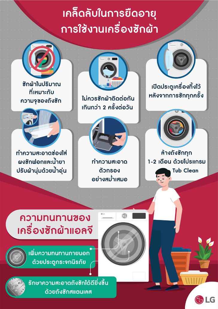 lg-infographic_how-to-exten